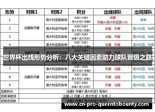 世界杯出线形势分析：八大关键因素助力球队晋级之路