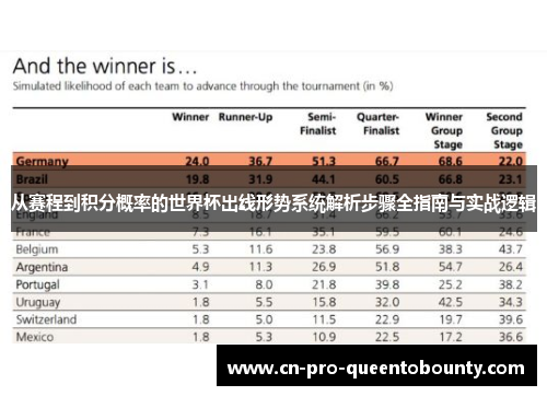 从赛程到积分概率的世界杯出线形势系统解析步骤全指南与实战逻辑