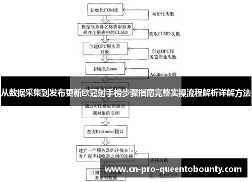 从数据采集到发布更新欧冠射手榜步骤指南完整实操流程解析详解方法