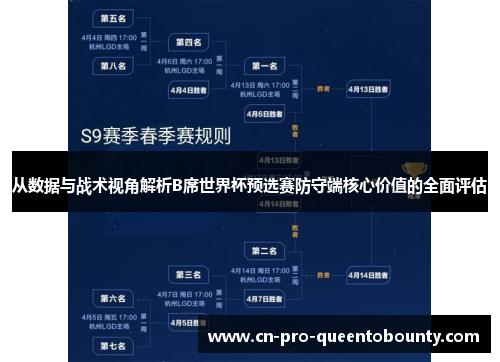 从数据与战术视角解析B席世界杯预选赛防守端核心价值的全面评估
