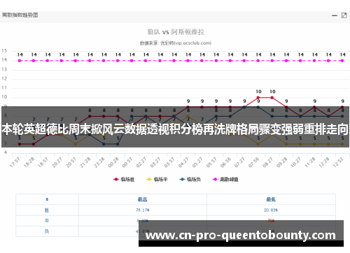 本轮英超德比周末掀风云数据透视积分榜再洗牌格局骤变强弱重排走向